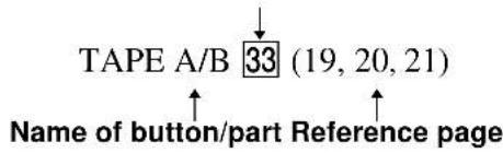 TAPE A/B 33 (19, 20, 21) Name of button/part Reference page
