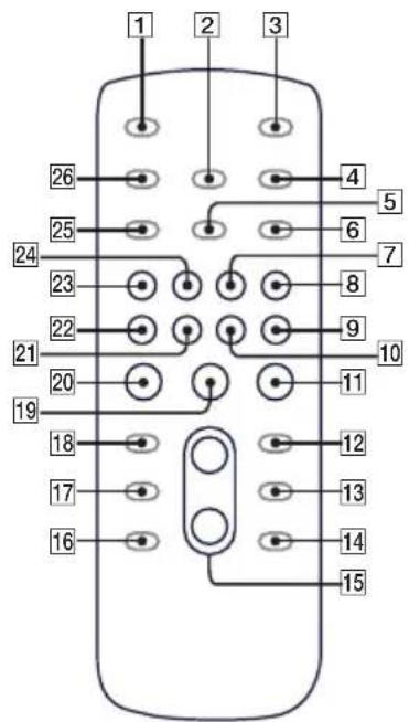 1 2 3 26 25 24 23 22 21 20 19 18 17 16 4 5 6 7 8 9 10 11 12 13 14 15