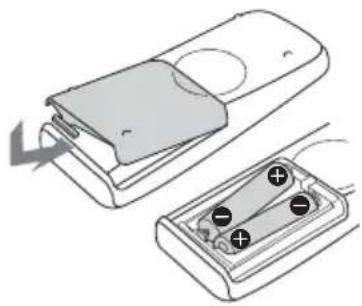 SONY MHC-GN770 - Inserting two R6 (size AA) batteries into the remote - 1