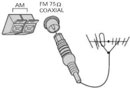 AM FM 75Ω COAXIAL