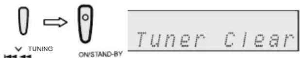 TUNING ON/STAND-BY Tuner Clear