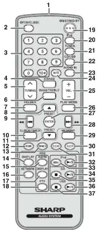 OPEN/CLOSE ON/STAND-BY 19 2 3 4 5 6 7 8 9 0 10+ MUTE TUNER CD/USB AUDIO IN 20 21 22 23 24 25 26 27 28 29 30 31 32 33 34 35 36 37 38 39 40 41 42 43 44 45 46 47 48 49 50 51 52 53 54 55 56 57 58 59 60 61 62 63 64 65 66 67 68 69 70 71 72 73 74 75 76 77 78 79 80 81 82 83 84 85 86 87 88 89 90 91 92 93 94 95 96 97 98 99 100