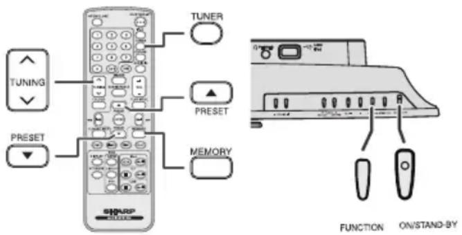 TUNER PRESET MEMORY TUNING PRESET FUNCTION ON/STAND-BY