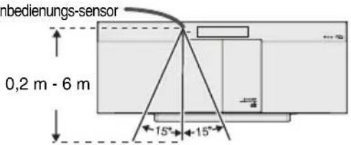 nbedienungs-sensor 0,2 m - 6 m 15° 15°
