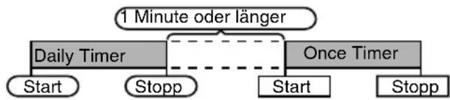 SHARP DK-KP95PH - („DAILY“-Anzéige). - 1