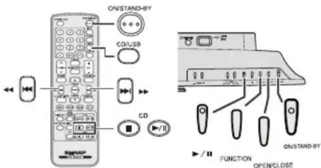 ON/STAND-BY CD/USB CD OFF/II FUNCTION OPEN/CLOSE ON/STAND-BY