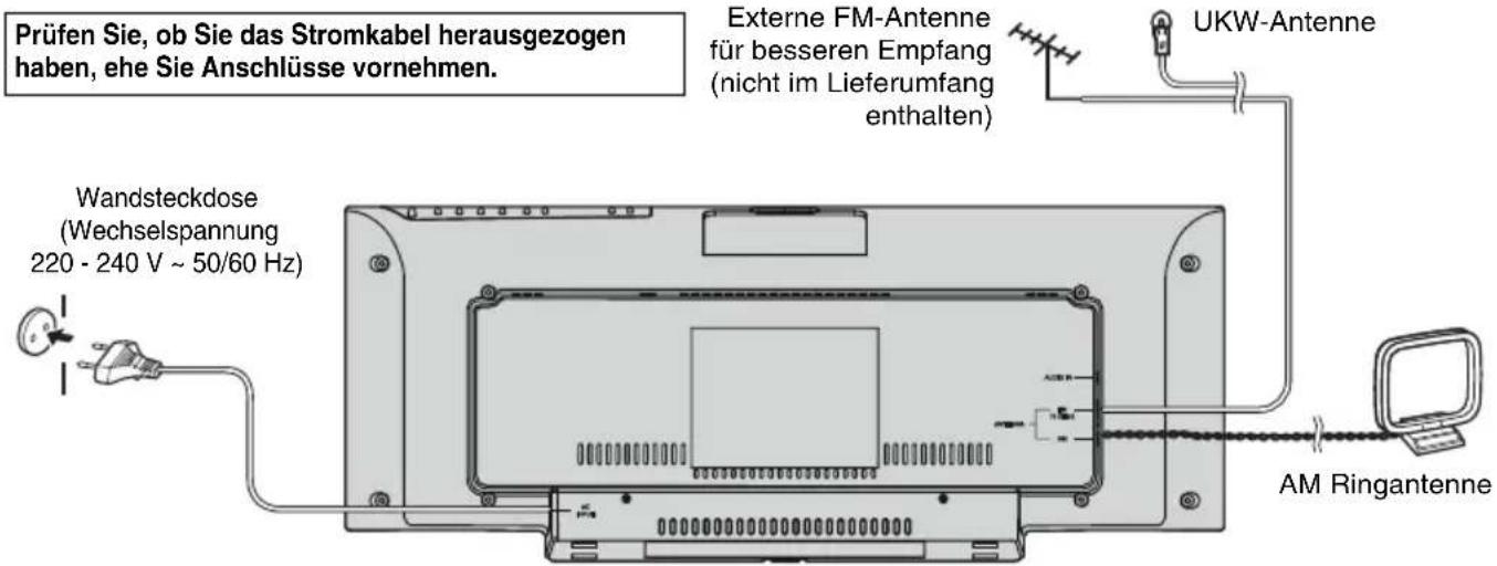 Prüfen Sie, ob Sie das Stromkabel herausgezogen haben, ehe Sie Anschlüsse vornehmen. Externe FM-Antenne für besseren Empfang (nicht im Lieferumfang enthalten) UKW-Antenne Wandsteckdose (Wechselspannung 220 - 240 V ~ 50/60 Hz) AM Ringantenne
