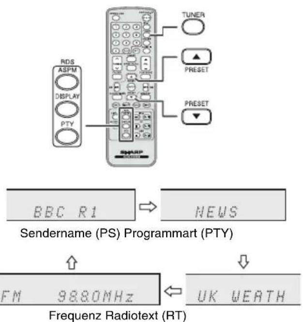 RDS ASPM DISPLAY PTY TUNER PRESET PRESET SMARP BBC R1 → NEWS Sendername (PS) Programmart (PTY) FM 9880MHz ← UK WEATH Frequenz Radiotext (RT)