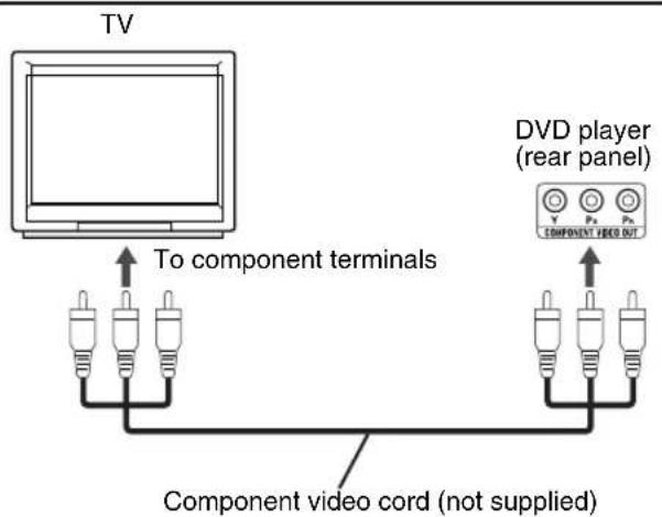 TV To component terminals DVD player (rear panel) COMPONENT VIDEO OUT Component video cord (not supplied)