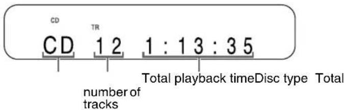 CD TR CD 1 2 1 : 1 3 : 3 5 number of tracks Total playback timeDisc type Total