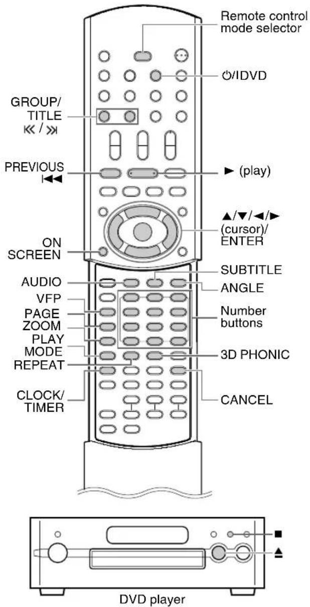 Remote control mode selector Ø/IDVD GROUP/ TITLE « / » PREVIOUS ( play ) ON SCREEN AUDIO VFP PAGE ZOOM PLAY MODE REPEAT CLOCK/ TIMER SUBTITLE ANGLE Number buttons 3D PHONIC CANCEL DVD player