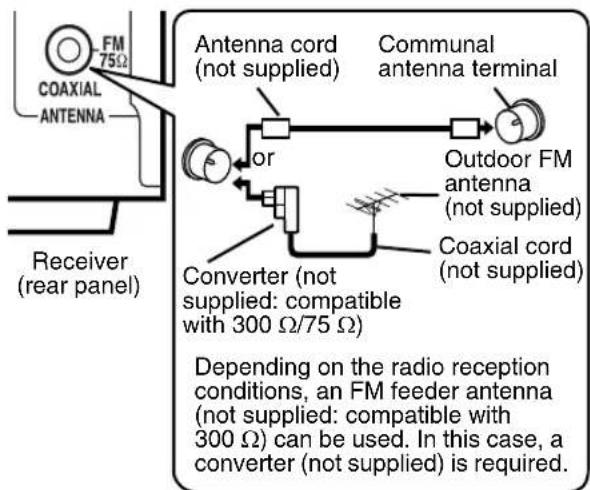 FM 75Ω COAXIAL ANTENNA Receiver (rear panel) Antenna cord (not supplied) or Attenual antenna terminal Outdoor FM antenna (not supplied) Converter (not supplied: compatible with 300 Ω/75 Ω) Coaxial cord (not supplied) Depending on the radio reception conditions, an FM feeder antenna (not supplied: compatible with 300 Ω) can be used. In this case, a converter (not supplied) is required.