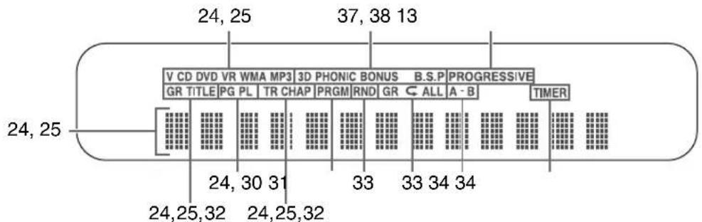 24, 25 37, 38 13 V CD DVD VR WMA MP3 3D PHONIC BONUS B.S.P PROGRESSIVE GR TITLE PG PL TR CHAP PRGM RND GR Ⓗ ALL A - B TIMER 24, 25 24, 30 31 33 33 34 34 24,25,32 24,25,32