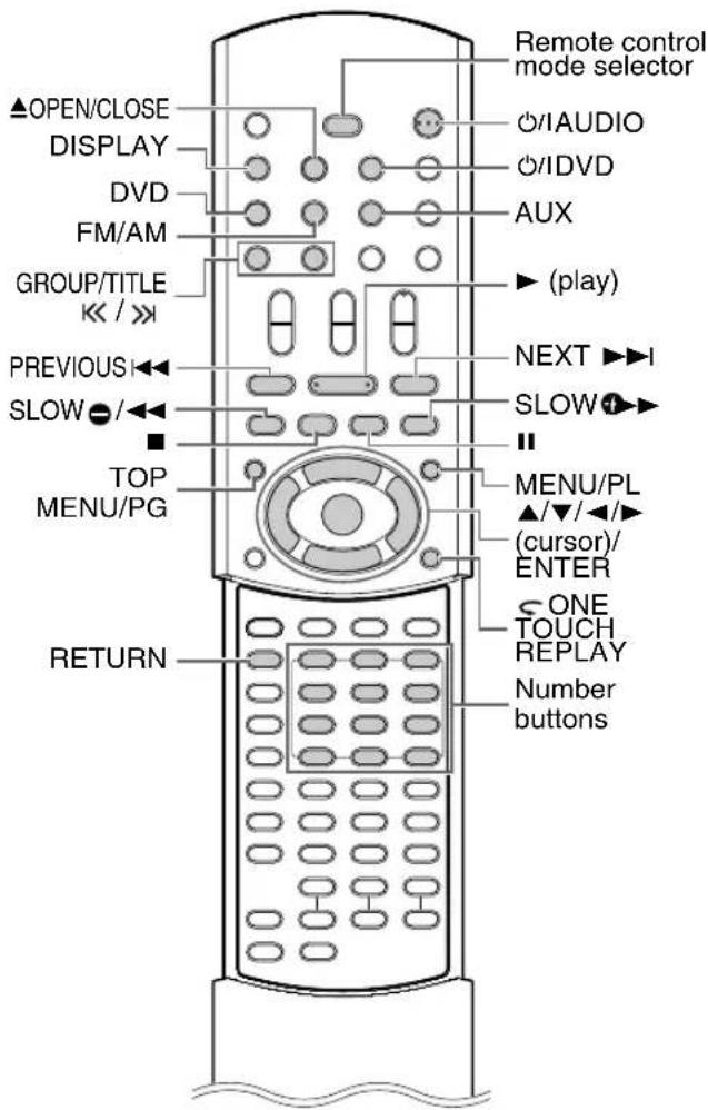 ▲OPEN/CLOSE DISPLAY DVD FM/AM GROUP/TITLE << / >> PREVIOUS SLOW ■ TOP MENU/PG RETURN Remote control mode selector ○/IAUDIO ○/IDVD AUX ► (play) NEXT ►►I SLOW ►► ■ MENU/PL ▲/▼/◄►/ (curor)/ ENTER ⊂ ONE TOUCH REPLAY Number buttons