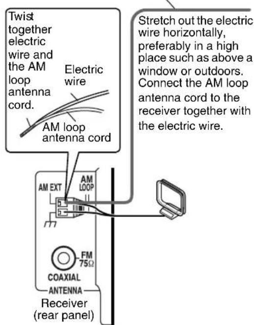 Twist together electric wire and the AM loop antenna cord. Electric wire AM loop antenna cord Stretch out the electric wire horizontally, preferably in a high place such as above a window or outdoors. Connect the AM loop antenna cord to the receiver together with the electric wire. AM EXT AM LOOP FM 75Ω COAXIAL ANTENNA Receiver (rear panel)