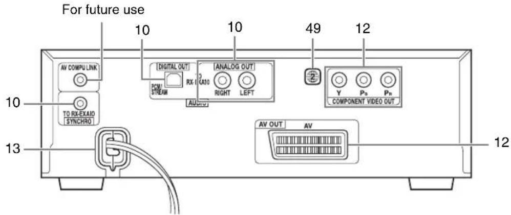 For future use 10 10 49 12 10 DIGITAL OUT DCM STREAM RX CA10 ANALOG OUT RIGHT LEFT COMPONENT VIDEO OUT Y Ps Pn 13 AV OUT AV 12
