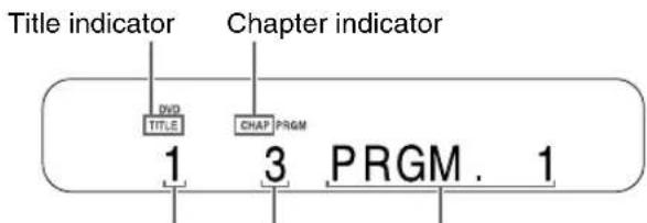 Title indicator Chapter indicator DVD TITLE CHAP PRGM 1 3 PRGM . 1