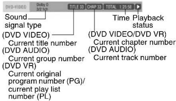 DVD-VIDEO Sound signal type (DVD VIDEO) Current title number (DVD AUDIO) Current group number (DVD VR) Current original program number (PG)/ current play list number (PL) TITLE 33 CHAP 33 TOTAL 1:25:58 Time Playback status (DVD VIDEO/DVD VR) Current chapter number (DVD AUDIO) Current track number