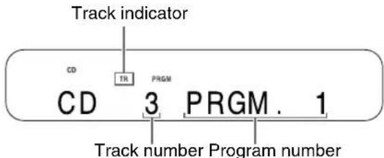 Track indicator CD TR PRGM CD 3 PRGM. 1 Track number Program number