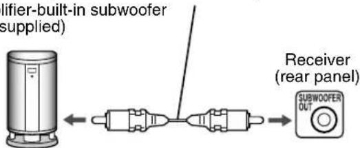 lifier-built-in subwoofer (supplied) Receiver (rear panel) SUBWOOFER OUT