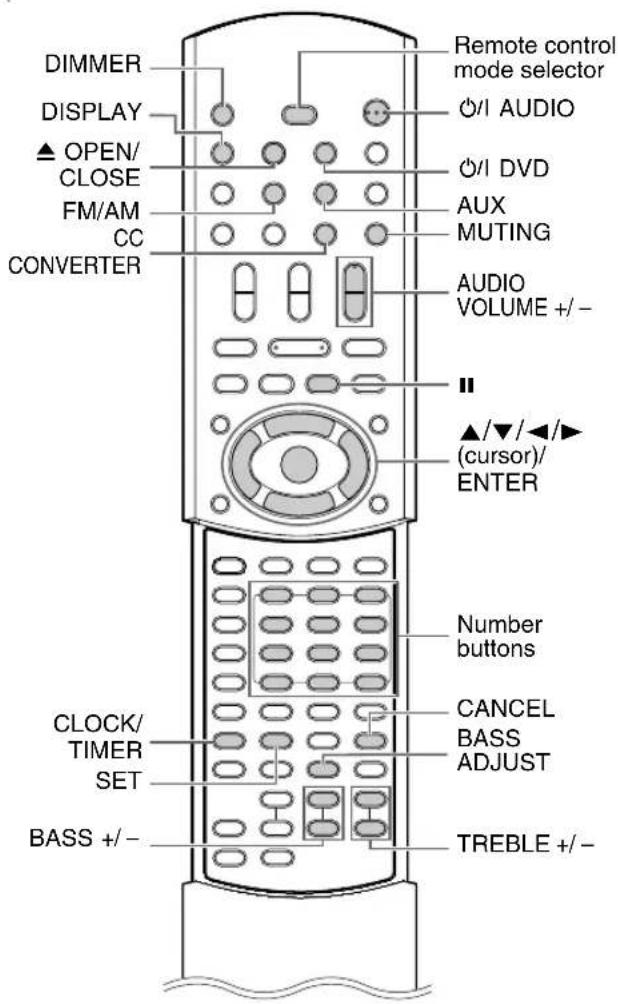 DIMMER DISPLAY ▲ OPEN/ CLOSE FM/AM CC CONVERTER Remote control mode selector Ø/I AUDIO Ø/I DVD AUX MUTING AUDIO VOLUME +/- - || ▲ /▼ / ◀ /► (cursor)/ ENTER Number buttons CANCEL BASS ADJUST CLOCK/ TIMER SET BASS +/- - TREBLE +/- -