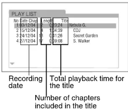 PLAY LIST No Date Chap 1 03/12/04 2 15/12/04 3 24/12/04 4 27/12/04 Length Title 2 0:23:24 Nebula G. 4 1:04:39 CDJ Secret Garden S. Walker 13 0:41:26 17 0:09:08 Recording date Total playback time for the title Number of chapters included in the title
