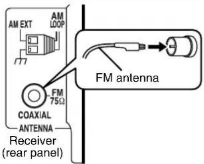 AM EXT AM LOOP FM 75Ω COAXIAL ANTENNA Receiver (rear panel) FM antenna