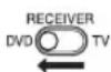 JVC RX-EXA10 - Slide the remote control mode selector to DVD. - 1