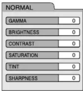 NORMAL GAMMA 0 BRIGHTNESS 0 CONTRAST 0 SATURATION 0 TINT 0 SHARPNESS 0