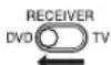 JVC RX-EXA10 - Slide the remote control mode selector to DVD. - 1