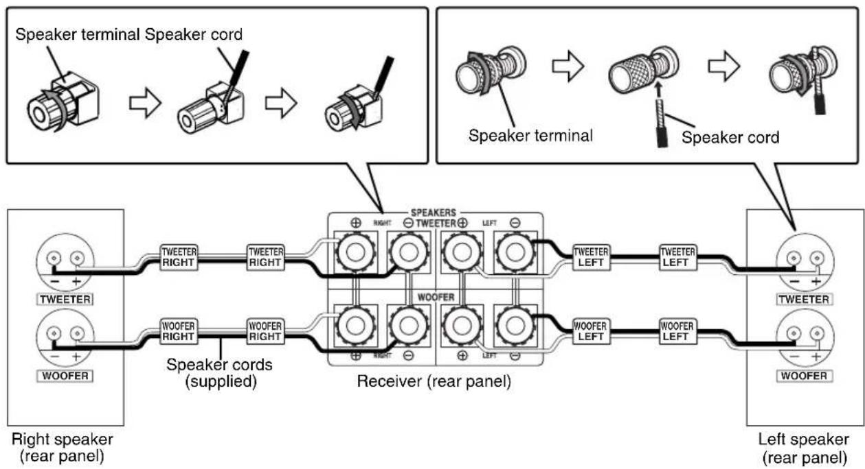JVC RX-EXA10 - Connecting the speakers - 2