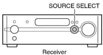 SOURCE SELECT Receiver