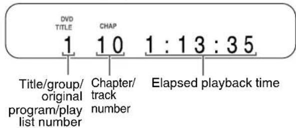 DVD TITLE 1 CHAP 1 : 1 3 : 3 5 Title/group/ original program/play list number Chapter/track number Elapsed playback time