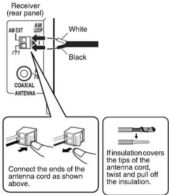 Receiver (rear panel) AM EXT AM LOOP White Black 75 COAXIAL ANTENNA Connect the ends of the antenna cord as shown above. If insulation covers the tips of the antenna cord, twist and pull off the insulation.