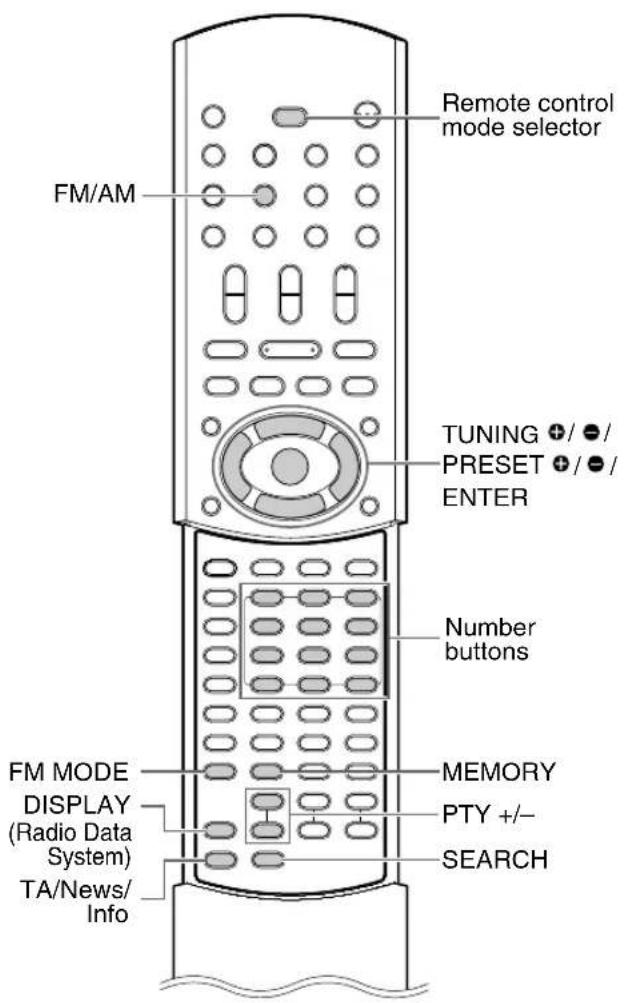 Remote control mode selector FM/AM TUNING +/-/ PRESET +/-/ ENTER Number buttons FM MODE DISPLAY (Radio Data System) TA/News/ Info MEMORY PTY +/-/ SEARCH