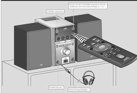 STANDAY/Lampchen RICHEN Sie den Frembederungsensatz auf die Vorderseite. Die Rechtweise beträgt ca. 7 ms) PRCHES-Buchte Stereo-Ministockelkabel