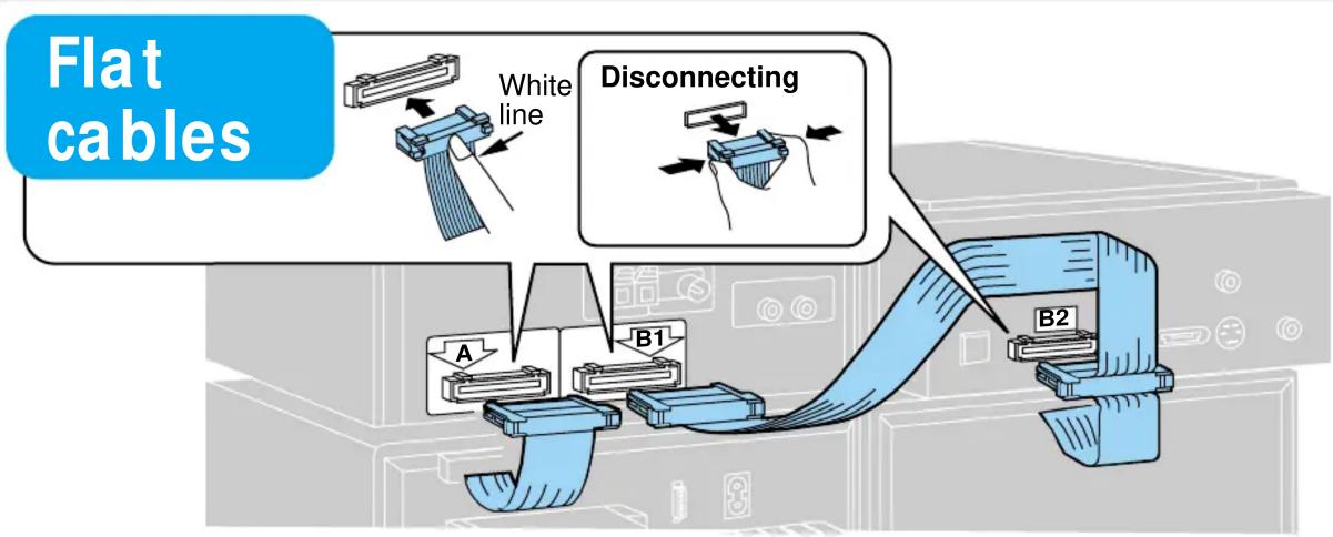 Flat cables White line Disconnecting A B1 B2