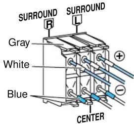 SURROUND R SURROUND L Gray White Blue CENTER