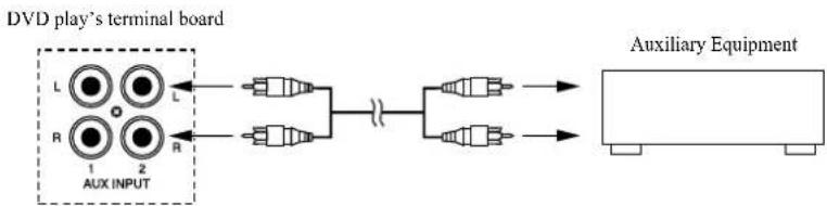 TELEFUNKEN TNE 1302 - Connecting Auxiliary Equipment - 1