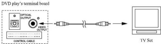 TELEFUNKEN TNE 1302 - Connecting to a TV set - 1
