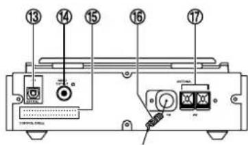 Diagram of a device rear panel with numbered labels pointing to ports and components