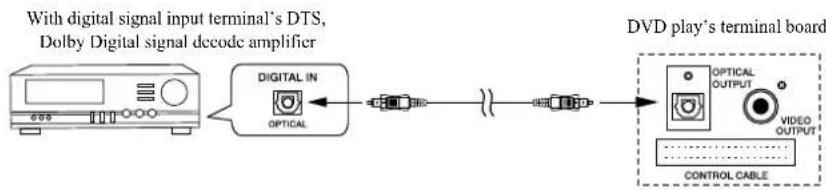 TELEFUNKEN TNE 1302 - Connecting to a digital amplifier - 1