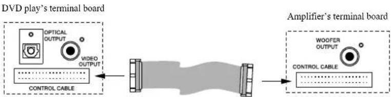 TELEFUNKEN TNE 1302 - Connecting the Control Cable - 1