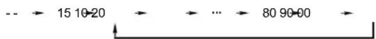 TELEFUNKEN TNE 1302 - Setting the Sleep Timer - 2