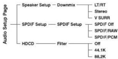 TELEFUNKEN TNE 1302 - Audio Setup Page - 1