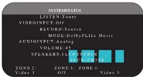 SYSTEMSTATUS LISTEN:Tuner VIDEOINPUT:Off RECORD:Source MODE:DolbyPL11x Music AUDIOINPUT:Analog VOLUME:45 SPEAKERS:FLCNTSUBR SLCB1CB2SR ZONE 2: ZONE 3: ZONE 4: Video 1 Off Video 5