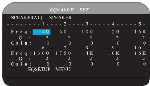EQVALUE SET SPEAKERALL SPEAKER - - - - - 1 - - 2 - - 3 - - 4 - - 5 - Freq: 40 60 100 120 160 Q : 2 2 2 2 2 Gain: 0 0 0 0 0 - - - - - 6 - - 7 - - 8 - - 9 - - 10 - Freq: 1300 1750 4K 10K 16K Q : 2 2 2 2 2 Gain: 0 0 0 0 0 EQSETUP MENU