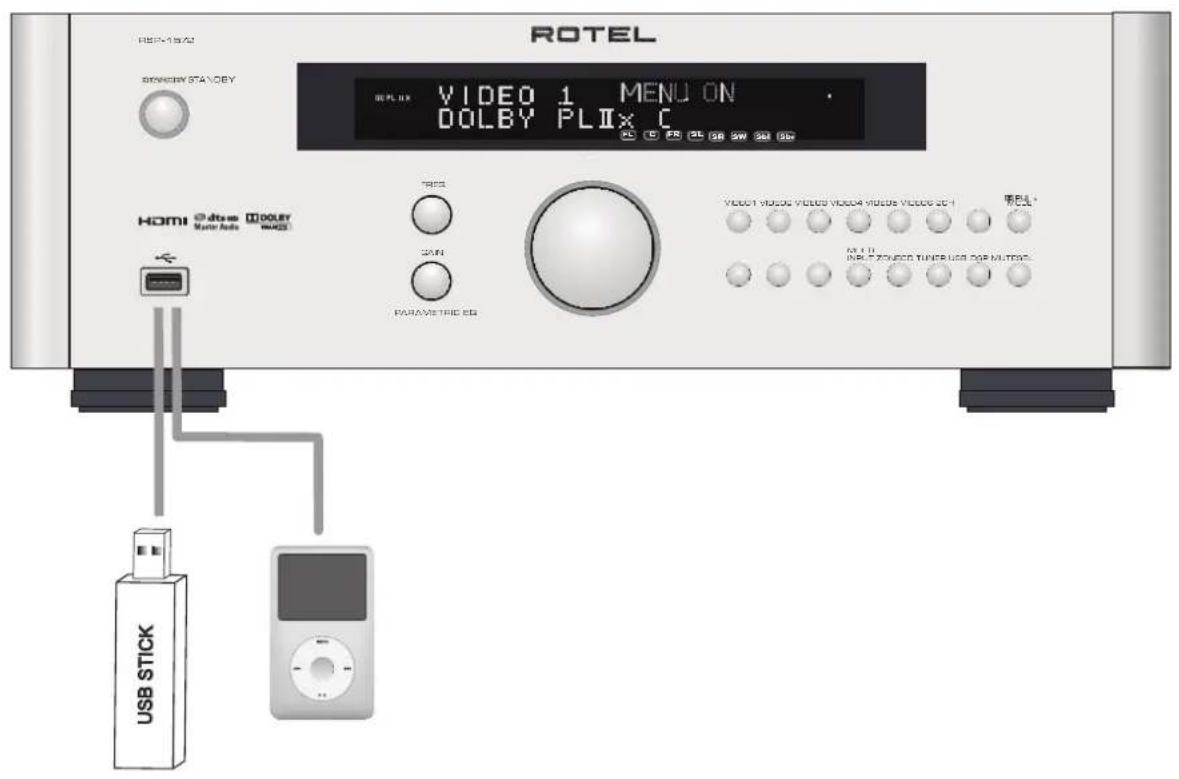 ROTEL HDMI 15/2 SOMEN STANLEY VIDEO 1 MENU ON DOLBY PLII x C HDMI Audio Motor Audio TAXI 30N PARAMSTRIC EQ VIDEO1 VIDEO VIDEO VIDEO VIDEO 2C+1 MILK INPUT ZONUCO TUNER USB FOR MULTIP USB STICK