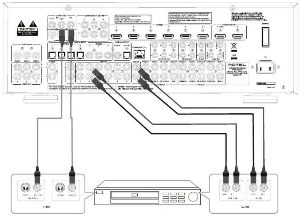 ROTEL RSP-1572S - Important Safety InstructionsNotice - 8