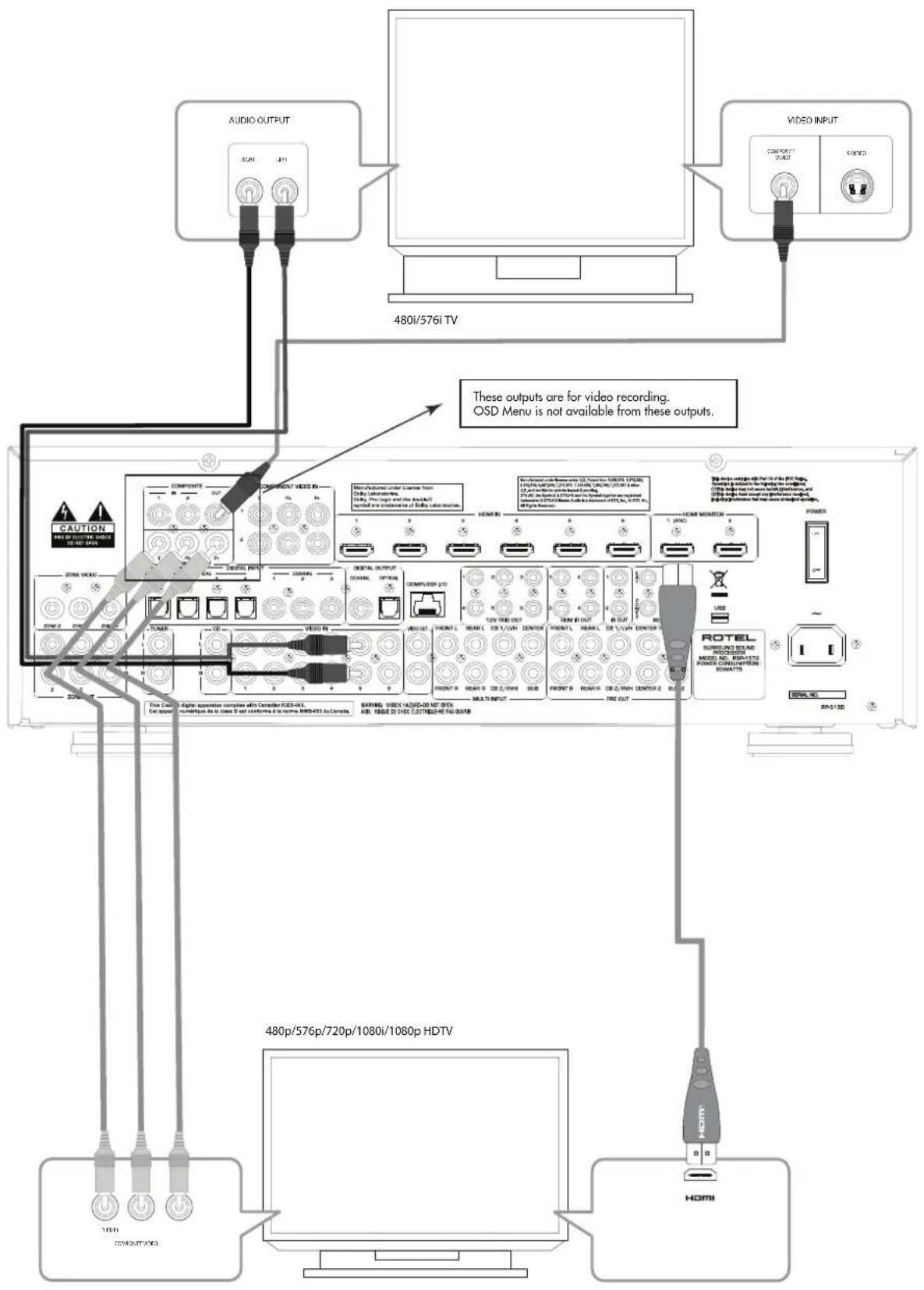 AUDIO OUTPUT 480i/576i TV VIDEO INPUT COMPRIENTE COMPOSITE VIDEO IN Manufacturing under Console Train Daily Laboratories Daily Print and the audio Signal are inductors of Daily Laboratories. HDMI B: 1 2 3 4 5 6 7 8 9 10 11 12 13 14 15 16 17 18 19 20 21 22 23 24 25 26 27 28 29 30 31 32 33 34 35 36 37 38 39 40 41 42 43 44 45 46 47 48 49 50 51 52 53 54 55 56 57 58 59 60 61 62 63 64 65 66 67 68 69 70 71 72 73 74 75 76 77 78 79 80 81 82 83 84 85 86 87 88 89 90 91 92 93 94 95 96 97 98 99 100 101 102 103 104 105 106 107 108 109 110 111 112 113 114 115 116 117 118 119 120 121 122 123 124 125 126 127 128 129 130 131 132 133 134 135 136 137 138 139 140 141 142 143 144 145 146 147 148 149 150 151 152 153 154 155 156 157 158 159 160 161 162 163 164 165 166 167 168 169 170 171 172 173 174 175 176 177 178 179 180 181 182 183 184 185 186 187 188 189 190 191 192 193 194 195 196 197 198 199 200